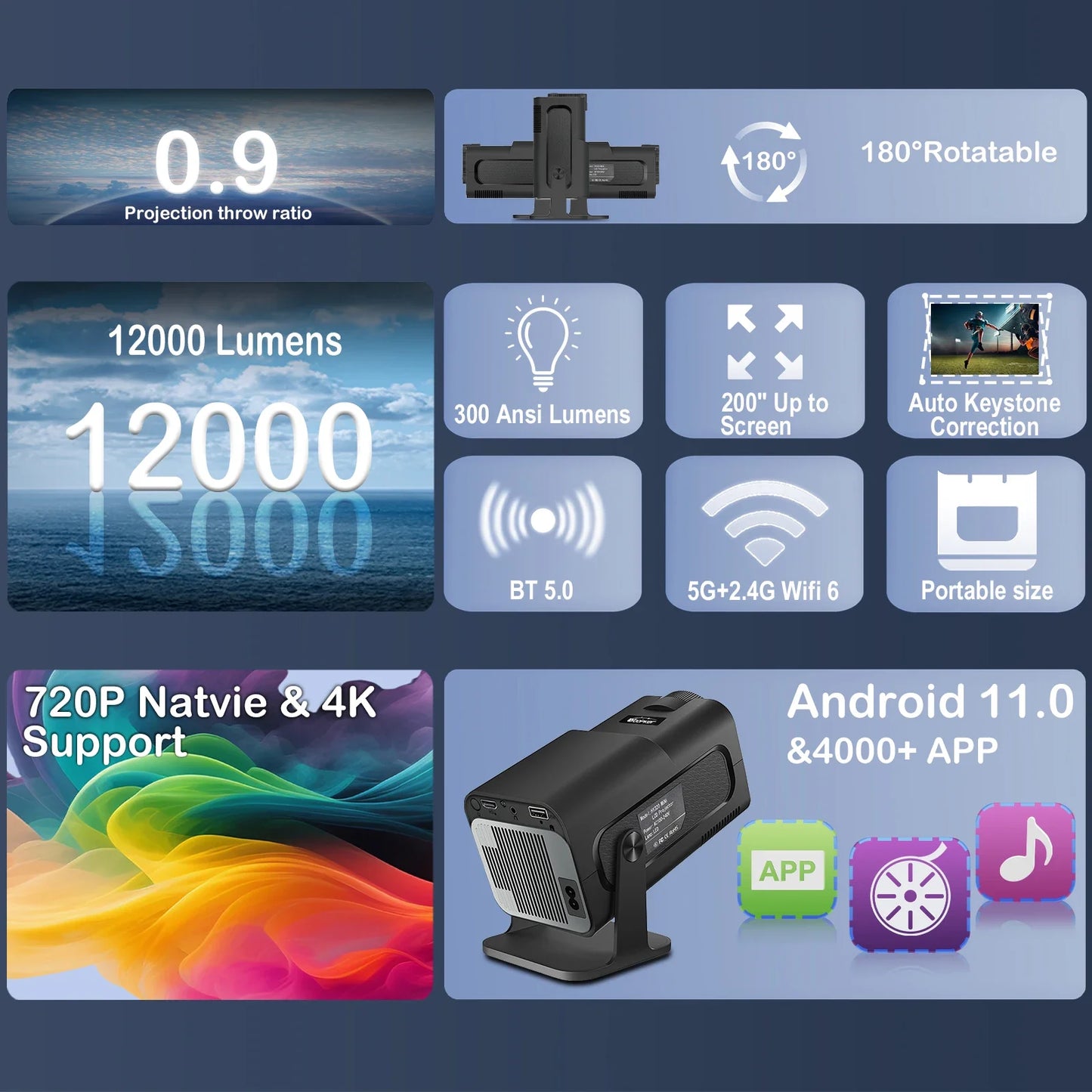 HY320 Mini Projector – 4K Support, WiFi6, BT5.0™