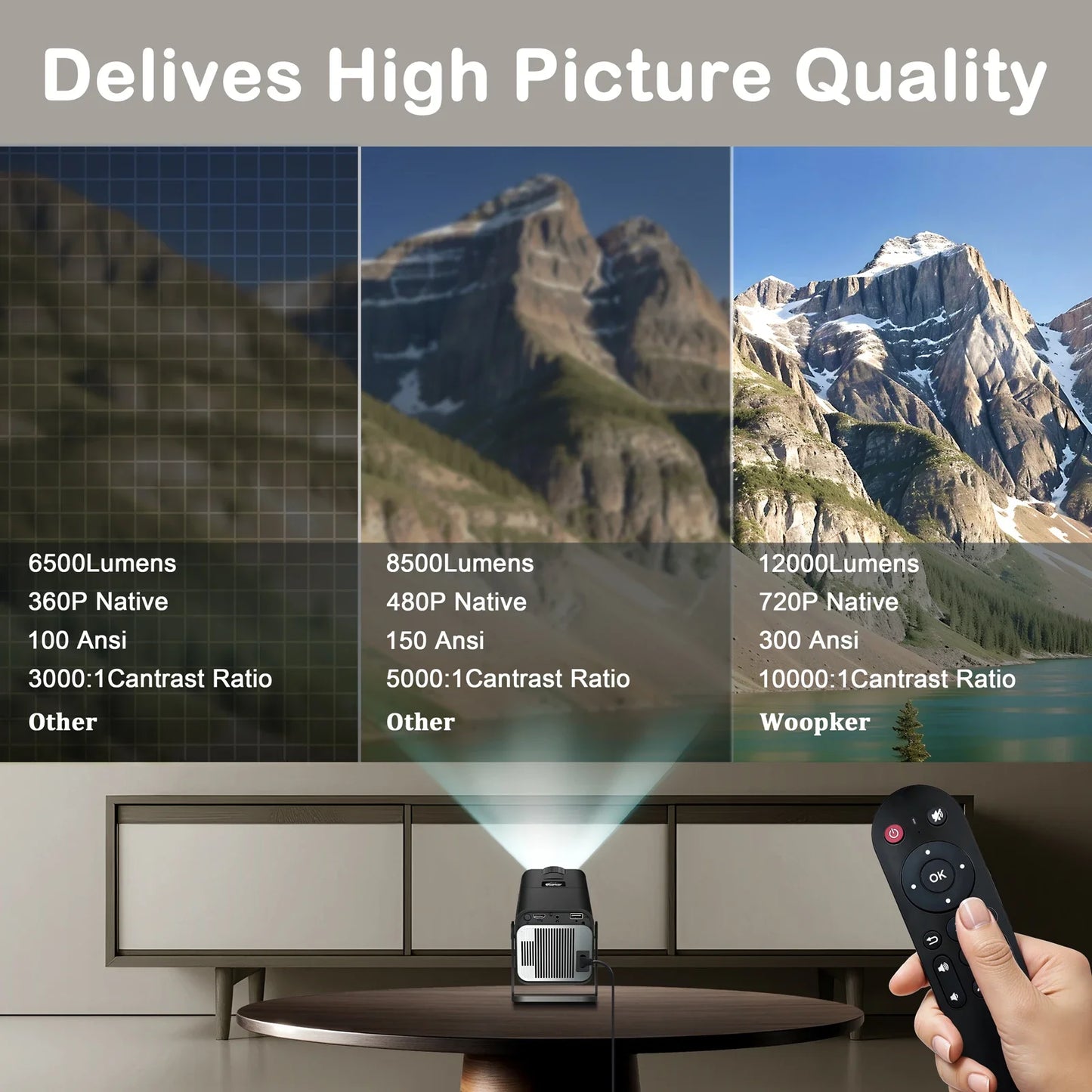 HY320 Mini Projector – 4K Support, WiFi6, BT5.0™