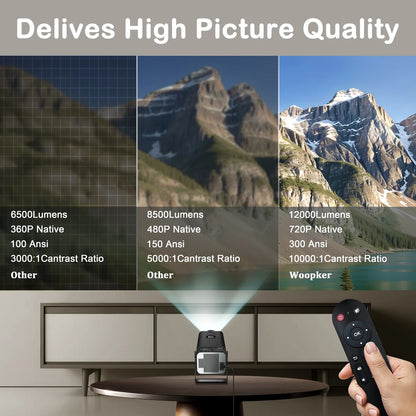 HY320 Mini Projector – 4K Support, WiFi6, BT5.0™